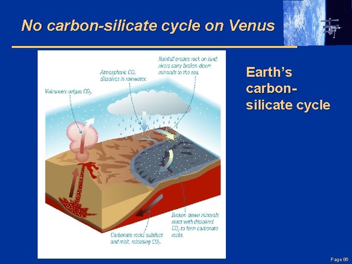 No carbon-silicate cycle on Venus Earth’s carbonsilicate cycle Page 86 