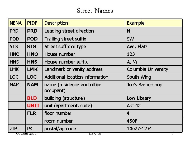 Street Number Suffix
