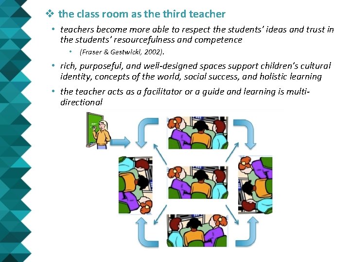 v the class room as the third teacher • teachers become more able to v the class room as the third teacher • teachers become more able to
