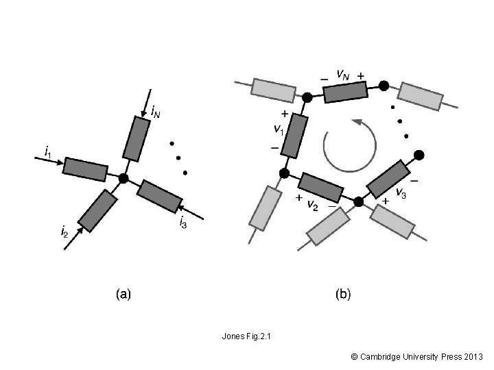 Jones Fig. 2. 1 © Cambridge University Press 2013 