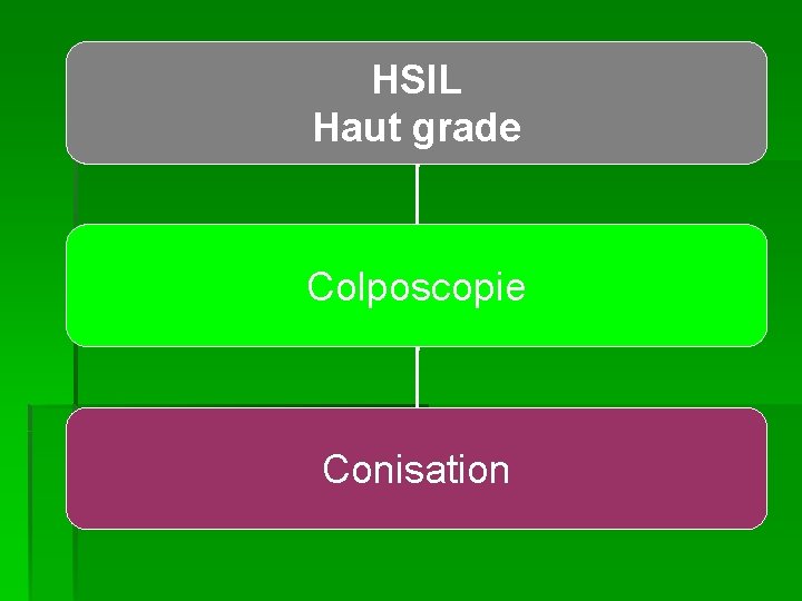 HSIL Haut grade Colposcopie Conisation 