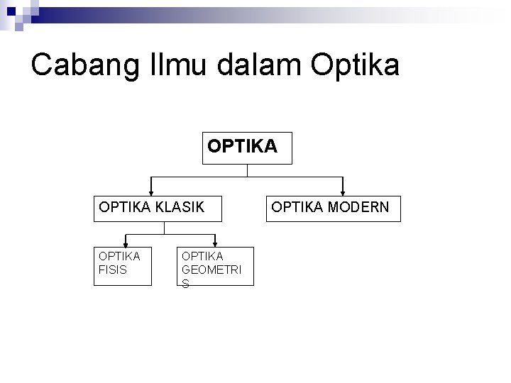 Cabang Ilmu dalam Optika OPTIKA KLASIK OPTIKA FISIS OPTIKA GEOMETRI S OPTIKA MODERN 