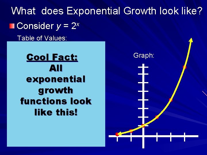 What does Exponential Growth look like? Consider y = 2 x Table of Values: