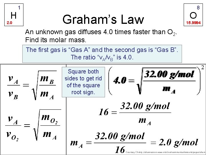 H 2. 0 1 Graham’s Law O 8 15. 9994 An unknown gas diffuses
