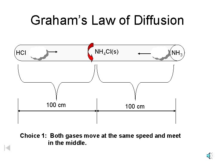 Graham’s Law of Diffusion NH 4 Cl(s) HCl 100 cm NH 3 100 cm