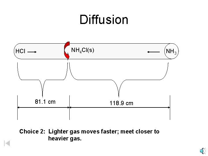 Diffusion NH 4 Cl(s) HCl 81. 1 cm NH 3 118. 9 cm Choice