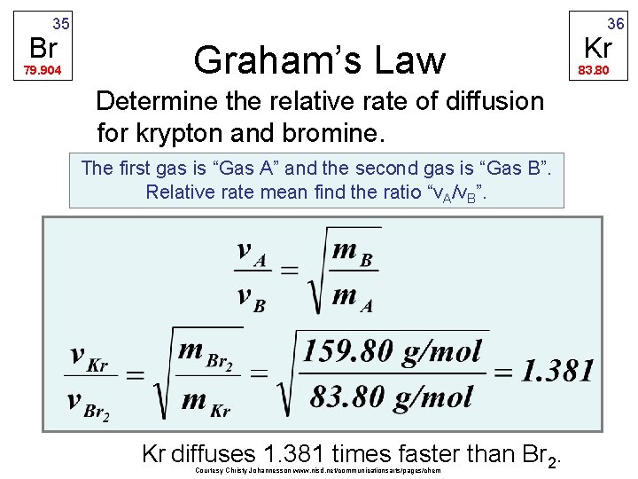 35 Br 79. 904 36 Graham’s Law Kr 83. 80 Determine the relative rate