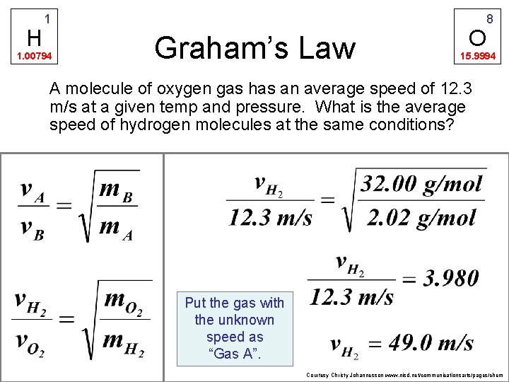 H 1 1. 00794 Graham’s Law O 8 15. 9994 A molecule of oxygen