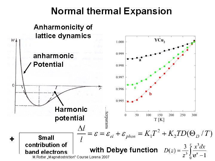 Normal thermal Expansion Anharmonicity of lattice dynamics anharmonic Potential Harmonic potential + Small contribution