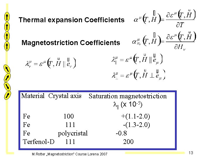 Thermal expansion Coefficients Magnetostriction Coefficients Material Crystal axis Saturation magnetostriction l|| (x 10 -5)