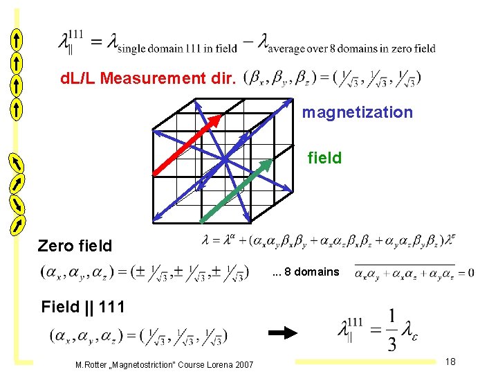 d. L/L Measurement dir. magnetization field Zero field. . . 8 domains Field ||