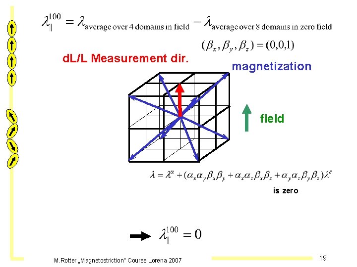 d. L/L Measurement dir. magnetization field is zero M. Rotter „Magnetostriction“ Course Lorena 2007