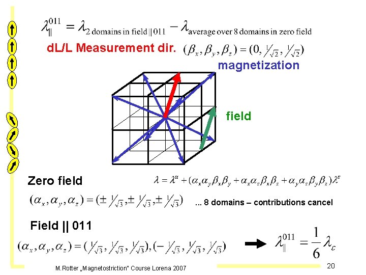 d. L/L Measurement dir. magnetization field Zero field. . . 8 domains – contributions