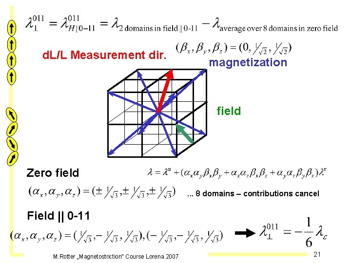 d. L/L Measurement dir. magnetization field Zero field. . . 8 domains – contributions