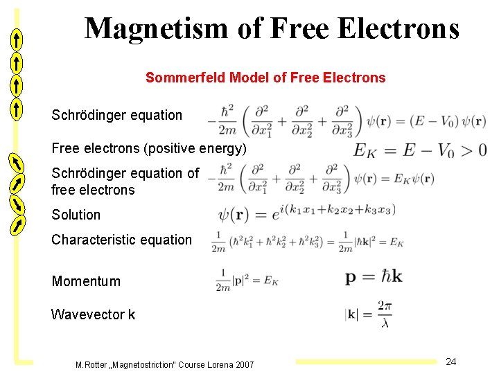  Magnetism of Free Electrons Sommerfeld Model of Free Electrons Schrödinger equation Free electrons