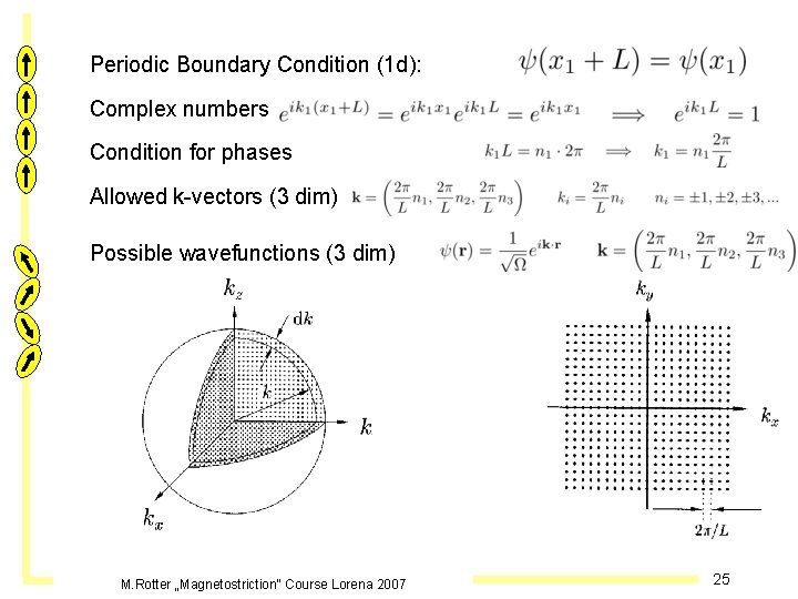 Periodic Boundary Condition (1 d): Complex numbers Condition for phases Allowed k-vectors (3 dim)
