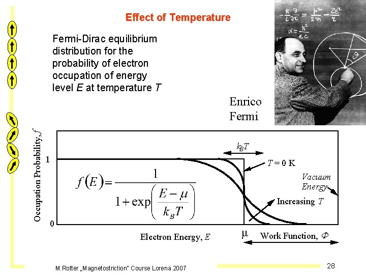Effect of Temperature Fermi-Dirac equilibrium distribution for the probability of electron occupation of energy