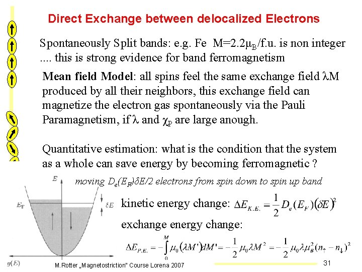 Direct Exchange between delocalized Electrons Spontaneously Split bands: e. g. Fe M=2. 2μB/f. u.