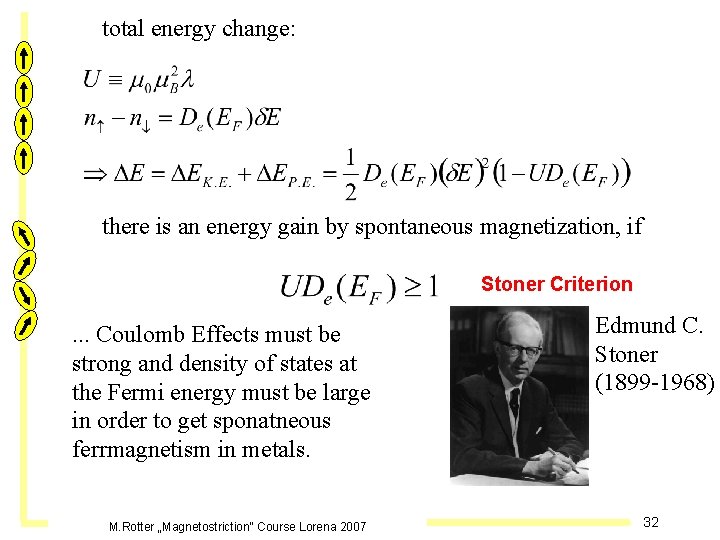 total energy change: there is an energy gain by spontaneous magnetization, if Stoner Criterion