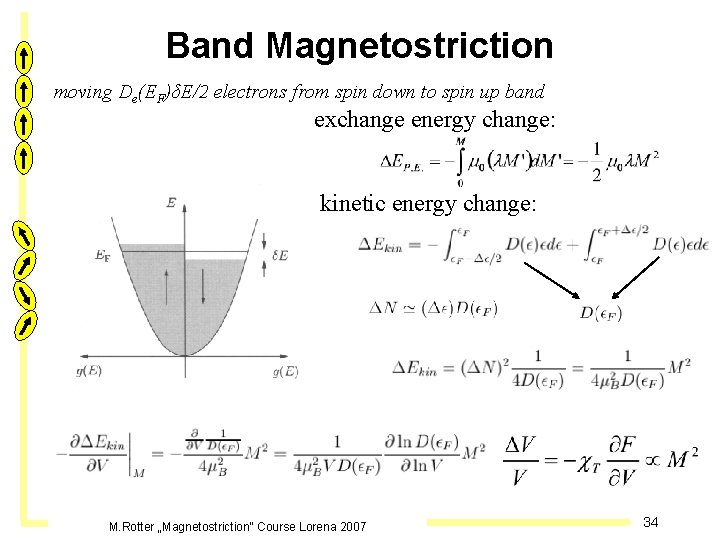 Band Magnetostriction moving De(EF)δE/2 electrons from spin down to spin up band exchange energy