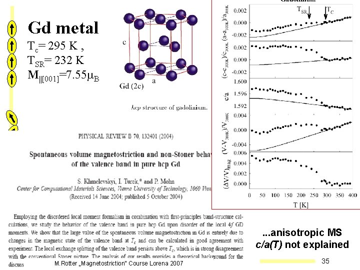 Gd metal Tc= 295 K , TSR= 232 K M||[001]=7. 55 m. B LARGE