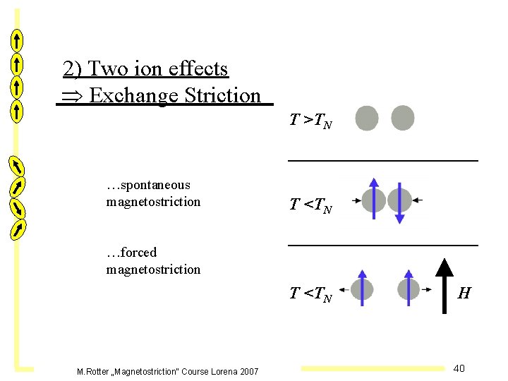 2) Two ion effects Exchange Striction T >TN …spontaneous magnetostriction T <TN …forced magnetostriction
