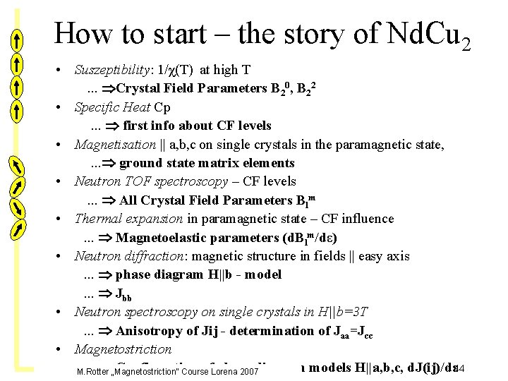 How to start – the story of Nd. Cu 2 • Suszeptibility: 1/χ(T) at