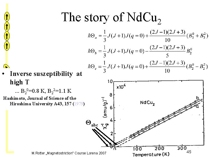 The story of Nd. Cu 2 • Inverse suszeptibility at high T . .