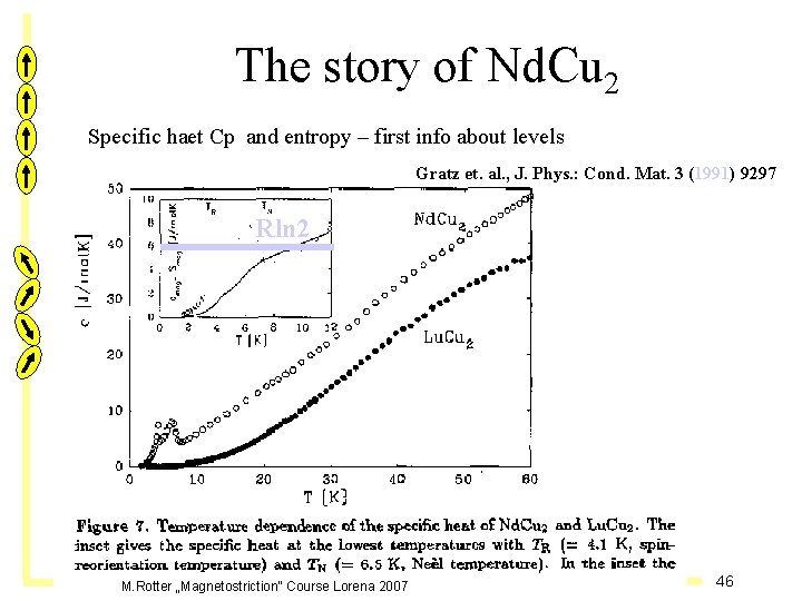 The story of Nd. Cu 2 Specific haet Cp and entropy – first info