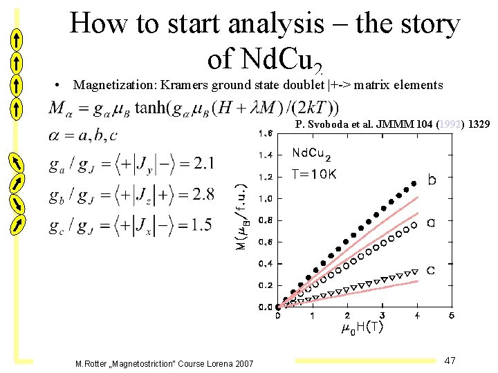 How to start analysis – the story of Nd. Cu 2 • Magnetization: Kramers
