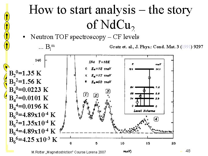 How to start analysis – the story of Nd. Cu 2 • Neutron TOF