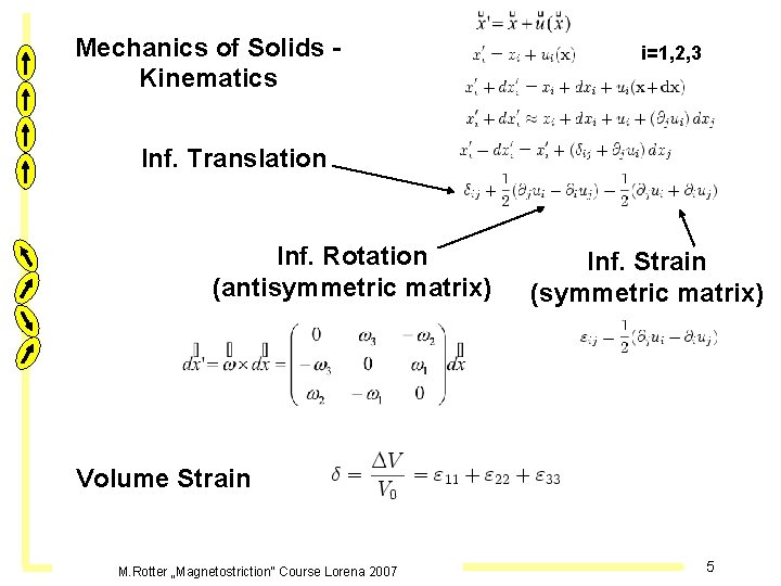 Mechanics of Solids Kinematics i=1, 2, 3 Inf. Translation Inf. Rotation (antisymmetric matrix) Inf.