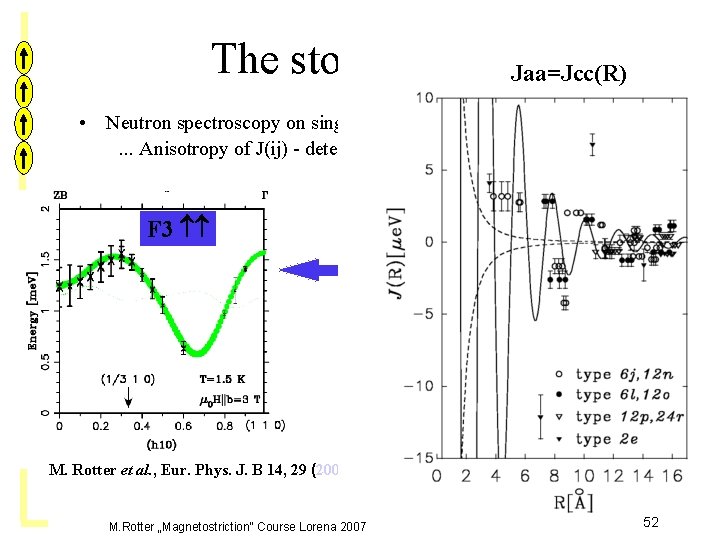 The story of Nd. Cu Jaa=Jcc(R) 2 • Neutron spectroscopy on single crystals in
