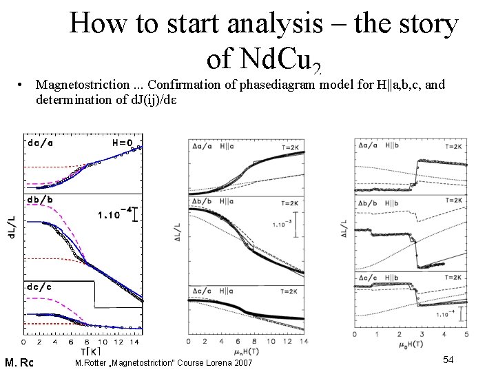 How to start analysis – the story of Nd. Cu 2 • Magnetostriction. .