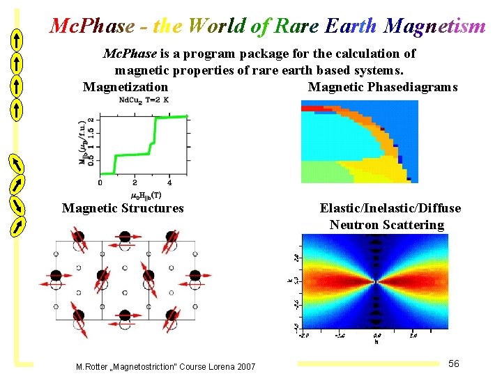 Mc. Phase - the World of Rare Earth Magnetism Mc. Phase is a program