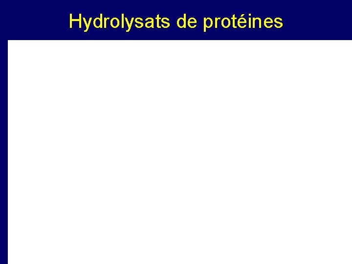 Hydrolysats de protéines 