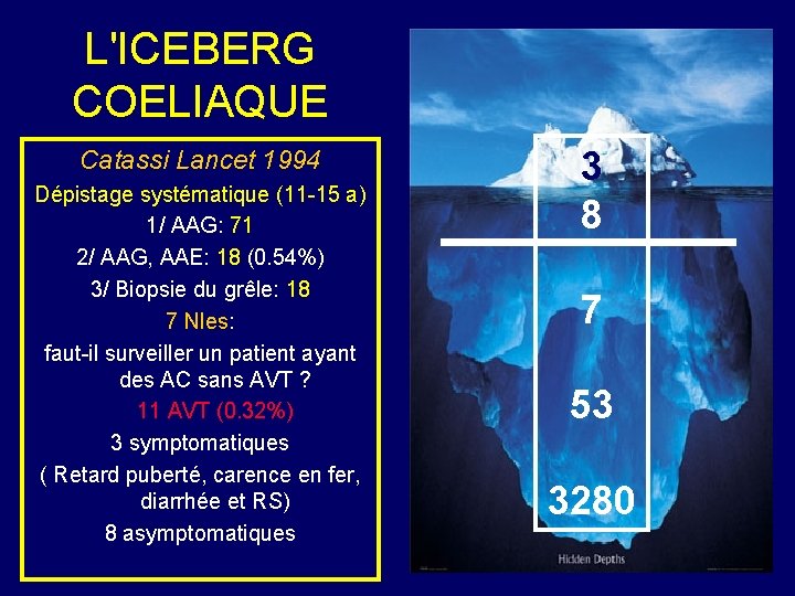 L'ICEBERG COELIAQUE Catassi Lancet 1994 Dépistage systématique (11 -15 a) 1/ AAG: 71 2/