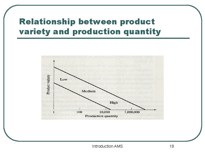 Relationship between product variety and production quantity Introduction AMS 18 