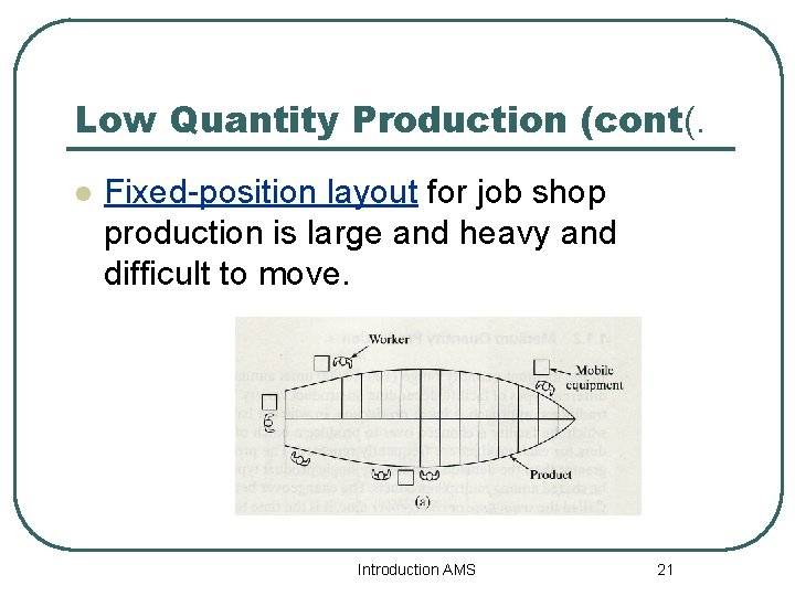 Low Quantity Production (cont(. l Fixed-position layout for job shop production is large and