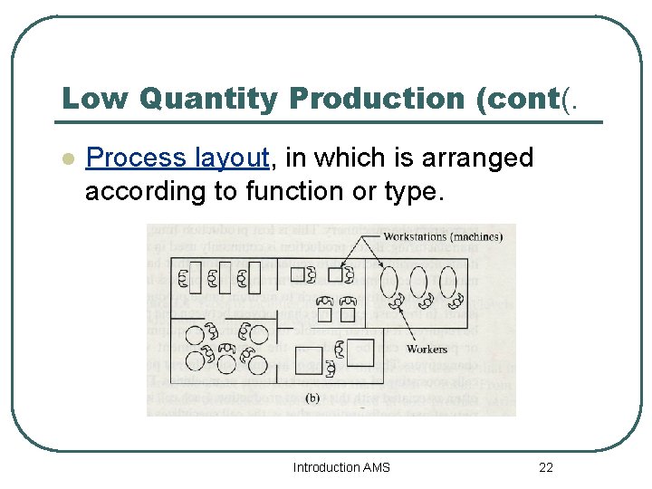 Low Quantity Production (cont(. l Process layout, in which is arranged according to function