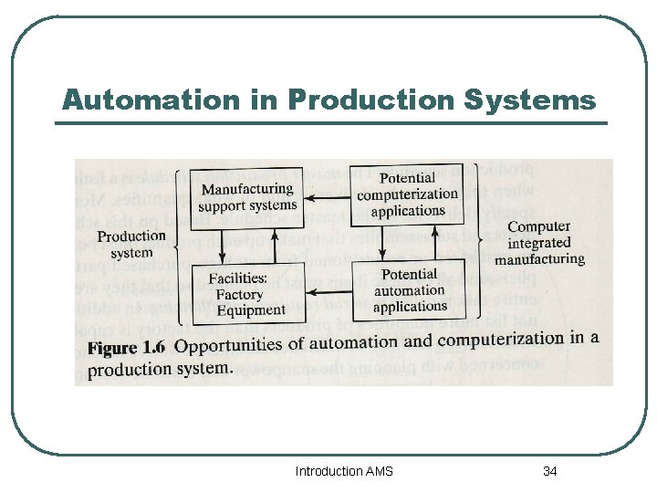 Automation in Production Systems Introduction AMS 34 