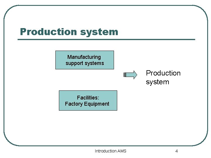 Production system Manufacturing support systems Production system Facilities: Factory Equipment Introduction AMS 4 