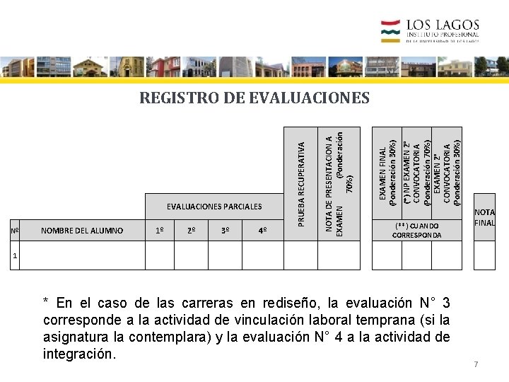 Nº 1 NOMBRE DEL ALUMNO 1º 2º 3º 4º (*) NP EXAMEN 2° CONVOCATORIA