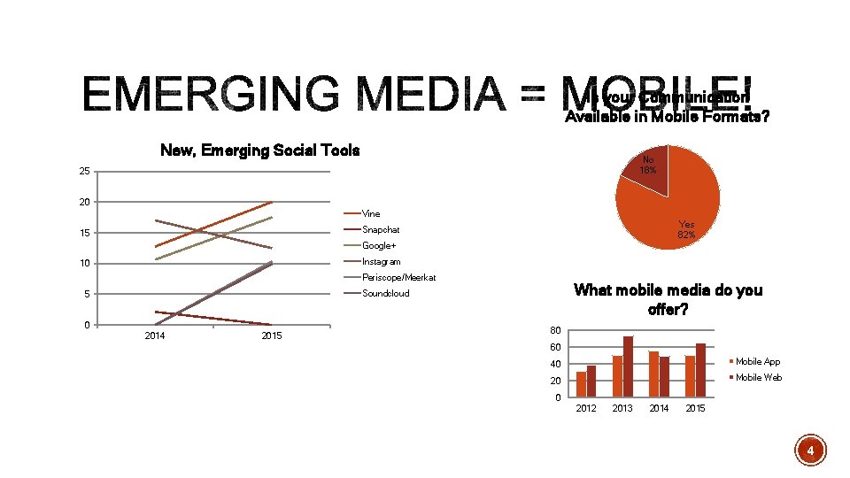 Is your Communication Available in Mobile Formats? New, Emerging Social Tools No 18% 25