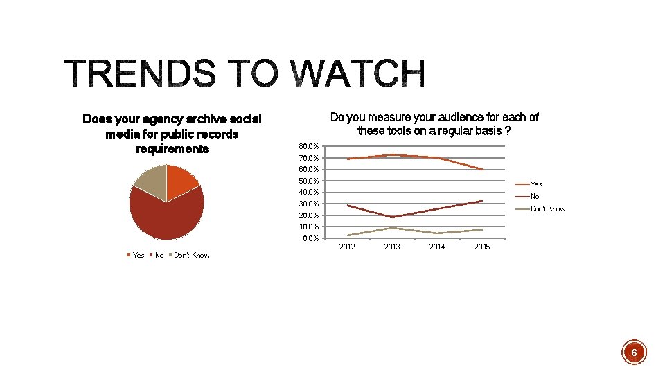 Does your agency archive social media for public records requirements Do you measure your