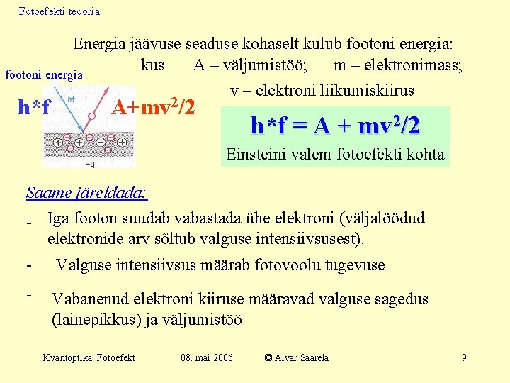 Fotoefekti teooria Energia jäävuse seaduse kohaselt kulub footoni energia: kus A – väljumistöö; m