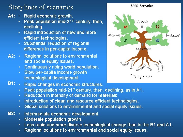 Storylines of scenarios A 1: • Rapid economic growth. • Peak population mid-21 st