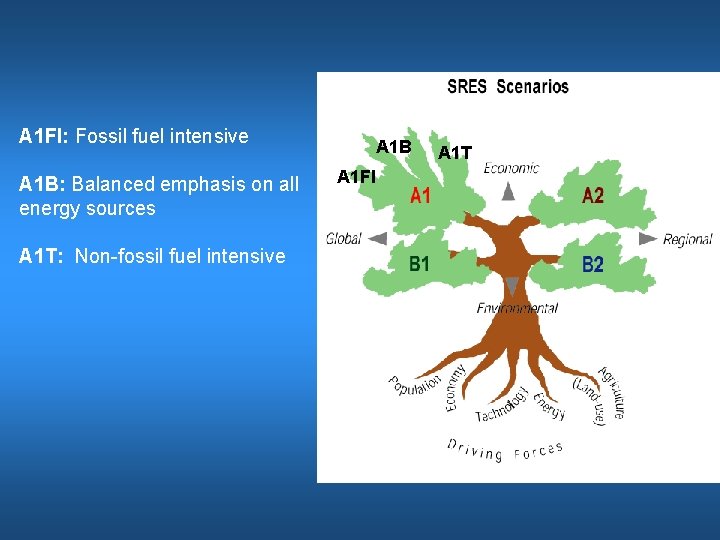 A 1 FI: Fossil fuel intensive A 1 B: Balanced emphasis on all energy