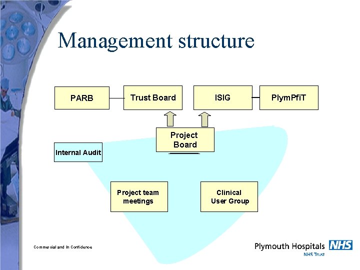 Management structure PARB Trust Board Project Board Internal Audit Project team meetings Commercial and