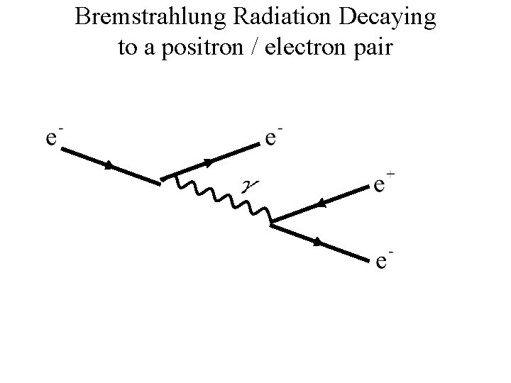 Bremstrahlung Radiation Decaying to a positron / electron pair Bremstrahlung Radiation Decaying to a positron / electron pair